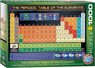 Ver categoría de puzzles de la tabla periódica